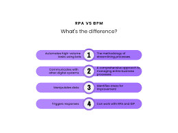 Billedresultat for BPM