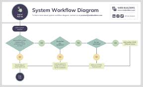Image result for system diagram
