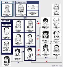 「島耕作（課長）」の画像検索結果