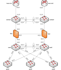 Image result for network diagram