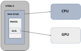 Image result for webgl examples