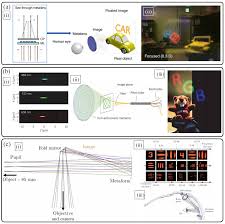 Image result for D.A.R.E!! Development + RadiSense III Y-Axis