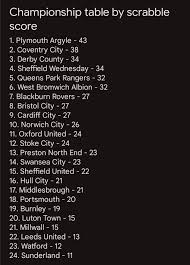 Image result for Hull Scrabble Club