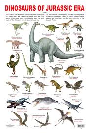 Image result for Jurassic