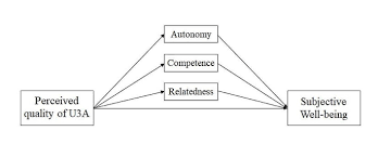 Image result for U3A Shaftesbury SG