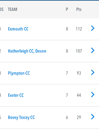 Image result for Hatherleigh Bowling Club