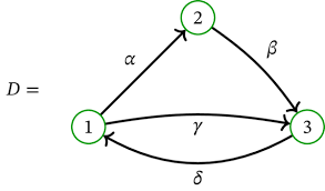 「重み付き有向グラフ」の画像検索結果