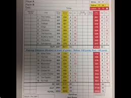 Image result for Braintree Golf Club Limited
