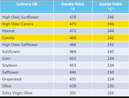 Image result for oil%