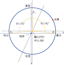 Image result for "アルマゲスト"