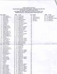 Image result for Benfleet Rc