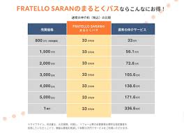 Image result for T.H.E.フォートクワハラ　【仲介手数料０円】