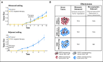 Targeting Breast Cancer Stem Cells