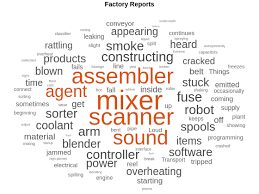 Image result for wordcloud