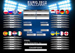 Euro 2012 Wallchart