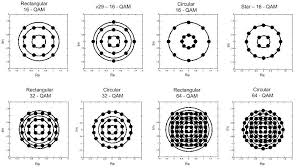 Image result for 64 qam