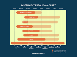 Image result for instrument frequency ranges