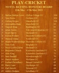 Image result for Clifton Village Cricket Club