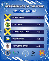 Image result for Harpenden Cricket Club