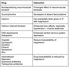 Image result for Magnesium Overdose