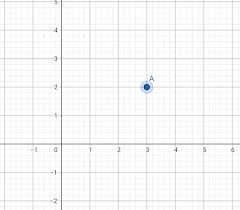 Image result for grid