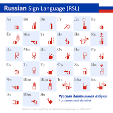 Image result for russian alphabet