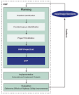 Highway Safety Improvement Program Manual - FHWA Safety Program