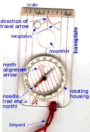 Image result for compass