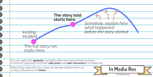 Image result for media res