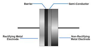 Image result for filter capacitor " 63.2-percent"