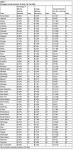 Mortgage Interest Deduction by State | The Truth About Mortgage.