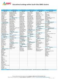 Image result for South Gloucester