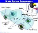 HowStuffWorks "How Brakes Work"