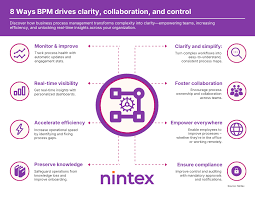 Billedresultat for BPM