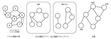 「重み付き有向グラフ」の画像検索結果