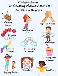 Image result for body midline