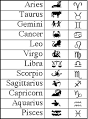 Zodiac