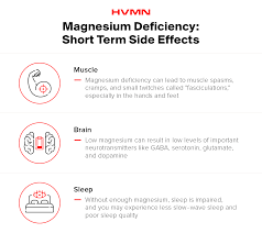 Image result for Magnesium Overdose
