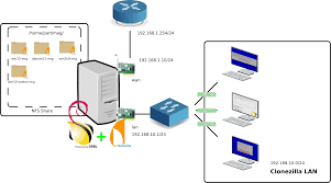 Image result for clonezilla