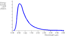 Blackbody Radiation