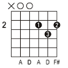 How To: Play a G Chord on the Acoustic Guitar Video