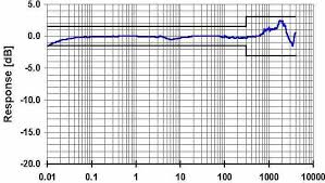 Image result for D.A.R.E!! Development + RadiSense III X-Axis