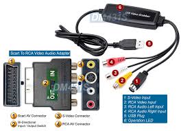 Image result for s-video scart
