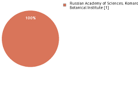Attēlu rezultāti vaicājumam “Bryum funkii”