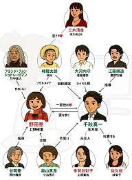 「多賀谷彩子 のだめカンタービレ」の画像検索結果