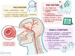 Image result for GCA