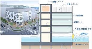 Image result for 耐震 大津波無力