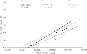 Attēlu rezultāti vaicājumam “Hippodamia notata”