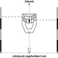 Bildergebnis für vermessung prisma