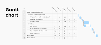 Image result for gantt chart
